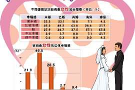 定兴市婚外情调查：什么事是夫妻住所选定权